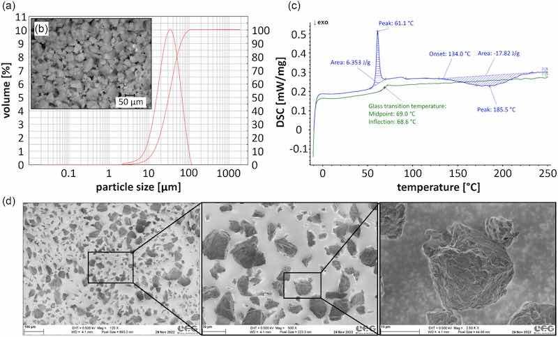 Figure 2: Characterization of the powder used for the coating process. a) particle size measurements, b) microscope image, c) DSC measurement and d) SEM images with 125Ã, 500Ã and 2500Ã magnification of the uncured powder coating.