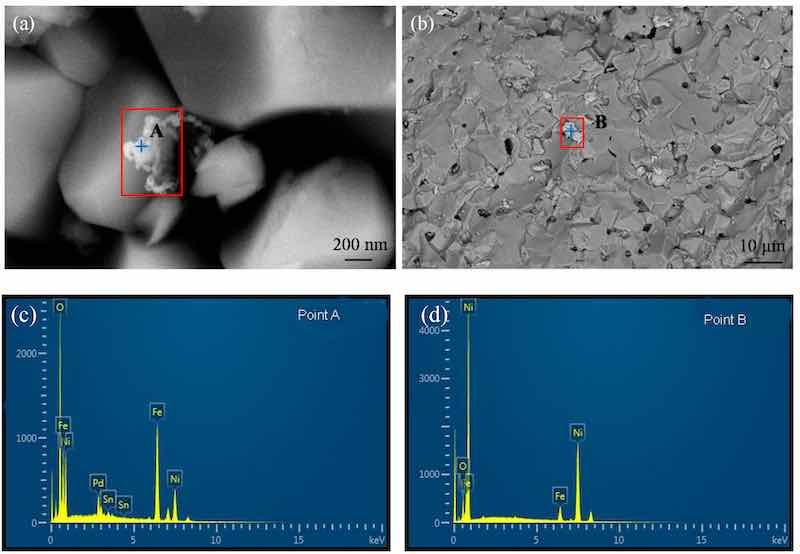 Figure 1. SEM images of (a) Pd activated NiFe2O4 particles, (b) Ni-NiFe2O4 particles, and EDS results of (c) at point A, (d) at point B.
