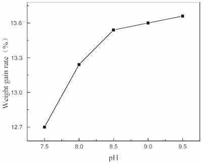 Figure 5. Effect of pH value on the weight gain rate.