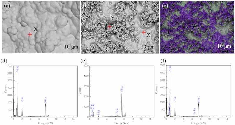 Figure 7. The SEM morphologies of the coating at (a) 70 Â°C and (b) 80 Â°C, EDS results of the coating, on X (d) and Y (e), Z (f), and mapping of elements of P in (c).