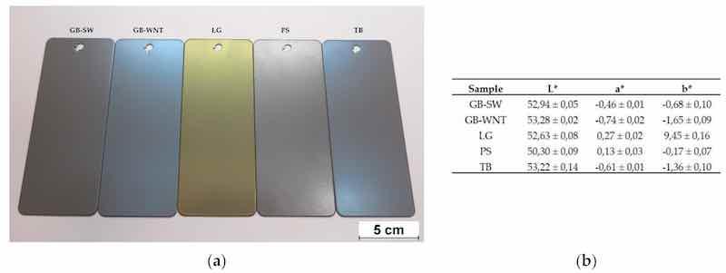 Figure 4. (a) Photography of the as-prepared samples; (b) Samplesâ€™ colorimetric coordinates according to CIEL*a*b*.