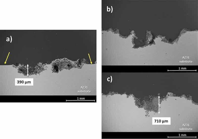 Fig. 14. Cross-section view micrographs for comparison of the corrosion process on PEO coated substrate (a), and bare AZ31 substrate (b and c) after 110 h of immersion in Hanks' solution.
