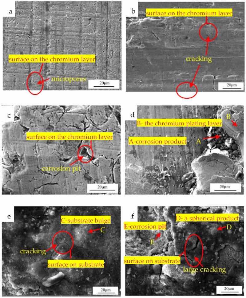 Figure 5. SEM micromorphology observation: (a) chromium plating layer; (b) cracking; (c) corrosion pit; (d) peeling of the chromium plating layer; (e) exposed substrate; (f) corrosion extension.