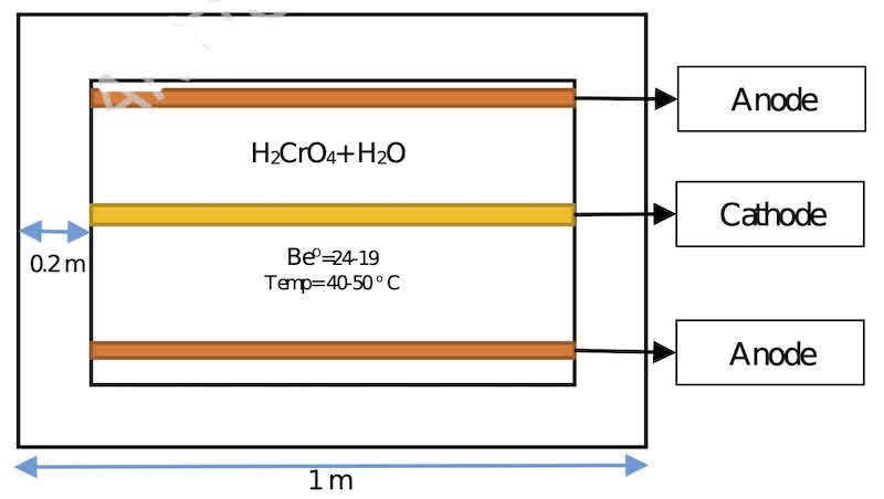 Fig. 2.&nbsp;&nbsp;Electroplating bath view from above