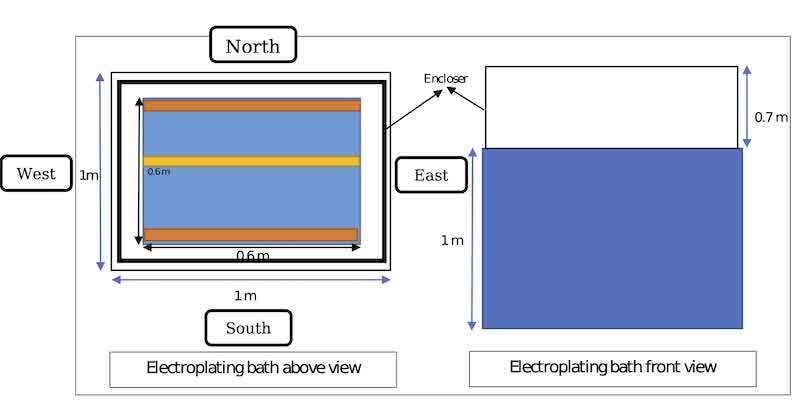 Fig. 4. Enclosing view of bath
