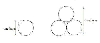 Fig. 5. Two types of balls layer