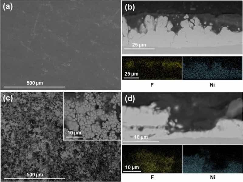 Fig. 5: SEM images and EDX mapping of Ni/PTFE coatings produced using IPA as PTFE suspension agent, a current density of 37 A/dm2 and white brush. (a) corresponds to a secondary electrons image of a thick coating surface, whereas (b) is a cross-section (BSE) of (a), together with EDX mapping of F (yellow) and Ni (blue). (c) is a thin coating surface (BSE), with (d) the cross-section (BSE) and EDX mapping of (c).
