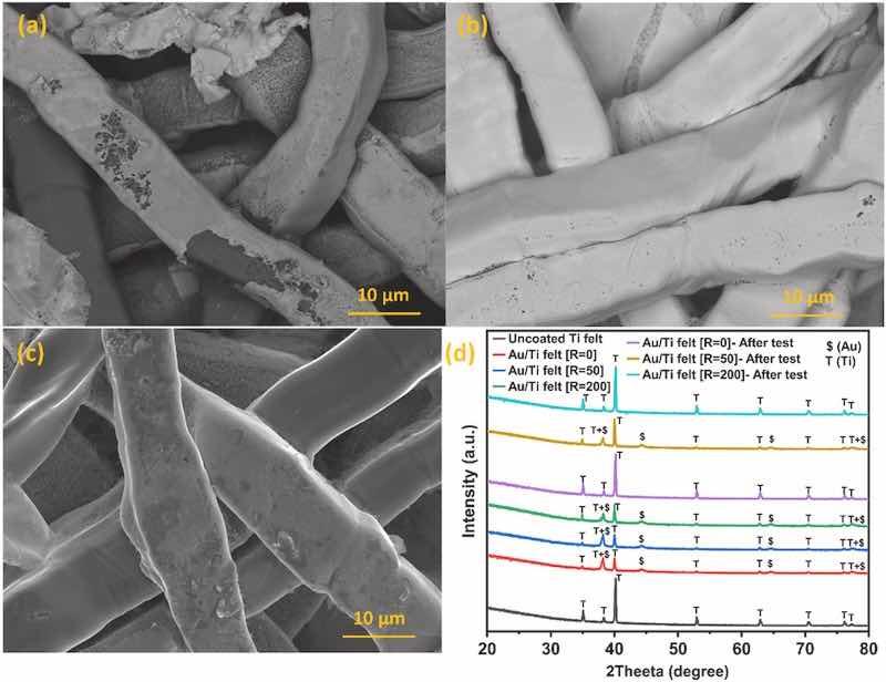 Fig. 6. SEM images of potentiostatic tested samples at 2.0 V for 10 h (a) Au/Ti felt [R = 0], (b) Au/Ti felt [R = 50], and (c) Au/Ti felt [R = 200], (d) XRD spectra of fresh and tested gold coated Ti felt samples. (For interpretation of the references to colour in this figure legend, the reader is referred to the Web version of this article.)