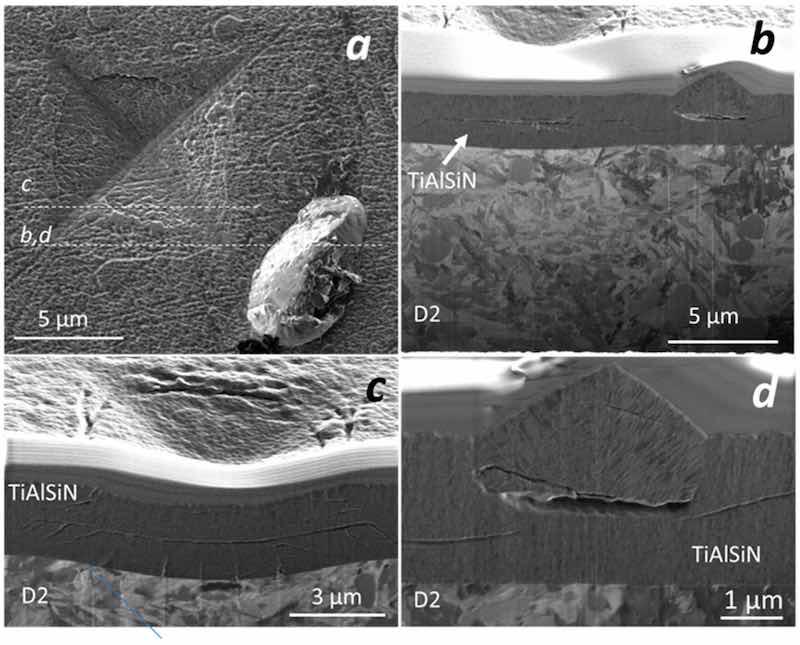 Figure 11. (a) Top view SEM image of 1000 mN indent on sputter-deposited TiAlSiN hard coating on D2 tool steel substrate and (bâd) SEM image of the FIB cross-section at the site of the indent (c) and at the site of the nodular growth defect in the immediate vicinity (b,d).