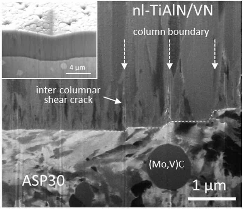Figure 5. SEM micrographs of the FIB cross-sections through the 1000 mN indent on TiAlN/VN nanolayer coating deposited on the ASP30 tool steel substrate. The dashed line shows the steps on the substrate surface, while the dashed and solid arrows indicate the boundary between two adjacent columns, and the intercolumnar shear cracks, respectively. The coating thickness inside and outside of the indent area is the same (see inset).