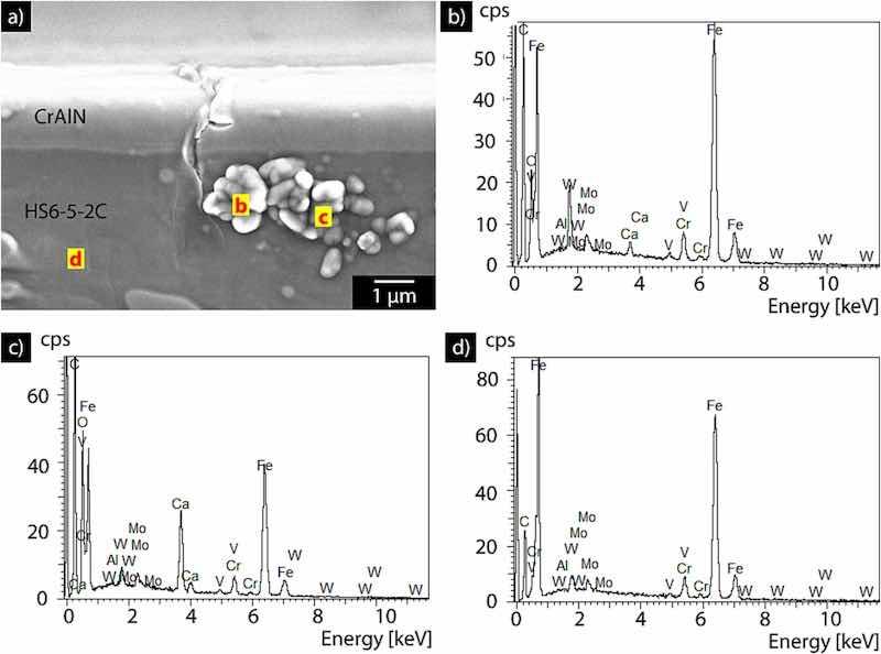 Fig. 13. a) Identified crack location during in situ monitoring test along with the qualitative EDX analysis of points b), c) and d).