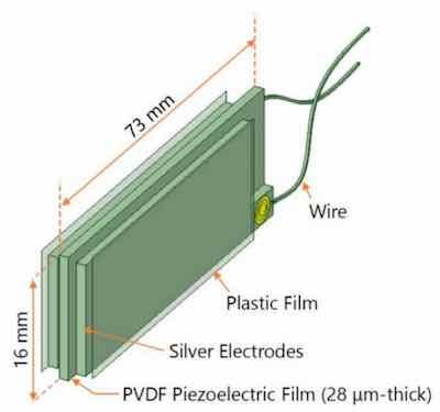 Figure 2. A schematic image of PVDF piezoelectric film (DT2-028K/L, Tokyo Sensor Co. Ltd.) which was utilized in the development of the respiration sensor [67].