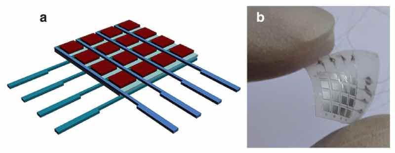Figure 3. (a)â€”schematic diagram of the sensors matrix; (b)â€”physical picture of the end device [73].