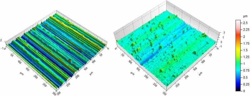 Fig. 7. Surface topographical map of bare-800grit (left) and bare-4000grit (right) 7075-T6, recorded by profilometry.