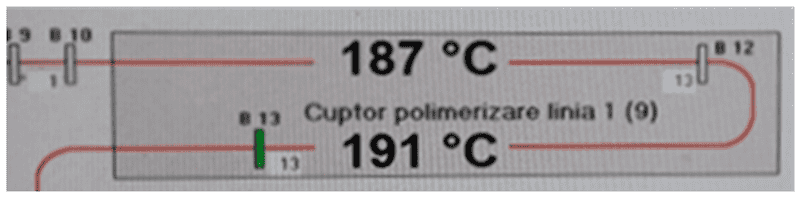 Figure 1. The polymerization process before implementation.
