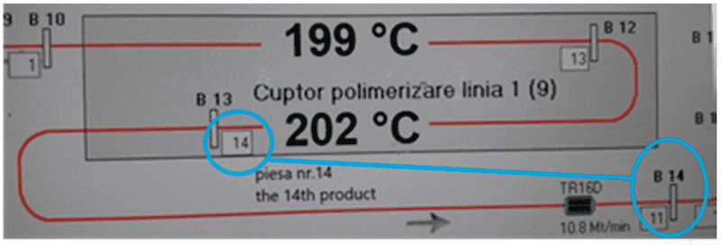 Figure 3. The polymerization process after implementation.