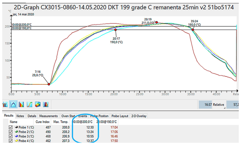 Figure 6. Temperature monitoring.
