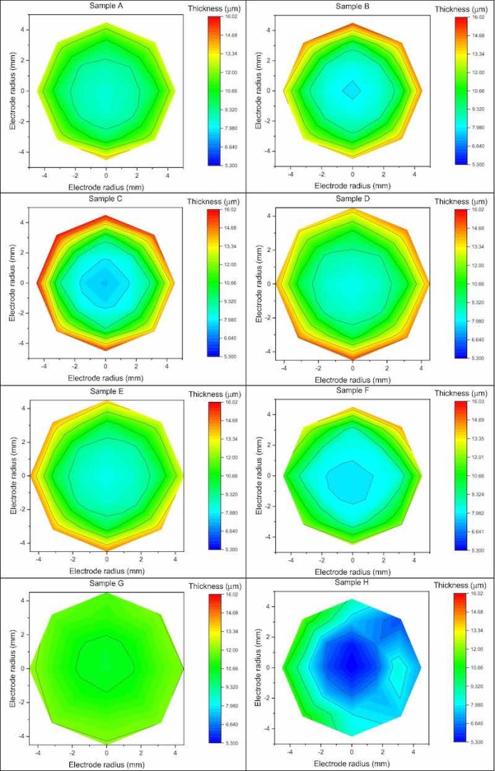 Figure 5. Graphic representation of the thicknesses by colour scale of each sample.