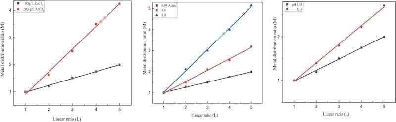 Fig. 3, Fig 4 and Table 3, Table 4, Table 5 [1], [11], [18].
